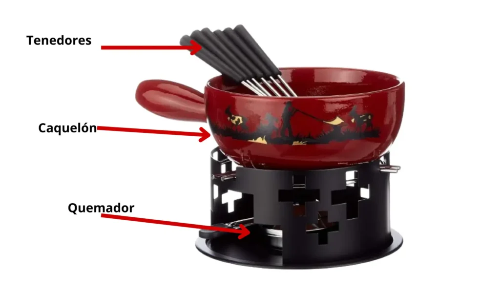 partes de una fondue